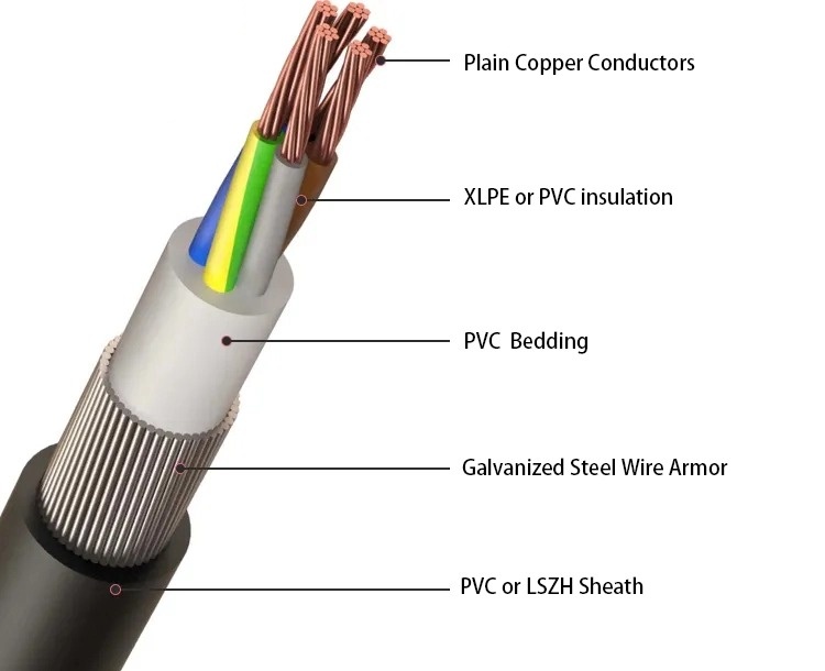 SWA低壓電纜綜合指南：鋼絲鎧裝低壓···