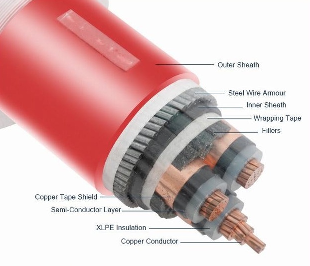 SWA鋼絲鎧裝中壓電纜：結(jié)構(gòu)解析、應(yīng)···